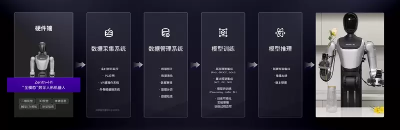 零次方丨00后团队!再获两轮亿元融资!将量产500台,这家具身智能企业凭什么?(图4) 零次方丨00后团队!再获两轮亿元融资!将量产500台,这家具身智能企业凭什么?(图4)