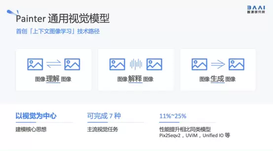 2023北京智源大会开幕“悟道3.0”大模型发布,顶级专家共话通用人工智能发展(图10) 2023北京智源大会开幕“悟道3.0”大模型发布,顶级专家共话通用人工智能发展(图10)