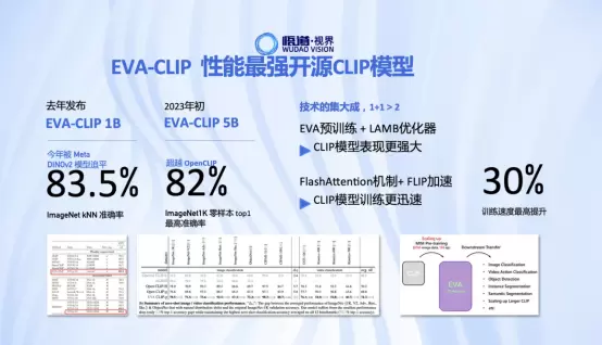 2023北京智源大会开幕“悟道3.0”大模型发布,顶级专家共话通用人工智能发展(图9) 2023北京智源大会开幕“悟道3.0”大模型发布,顶级专家共话通用人工智能发展(图9)