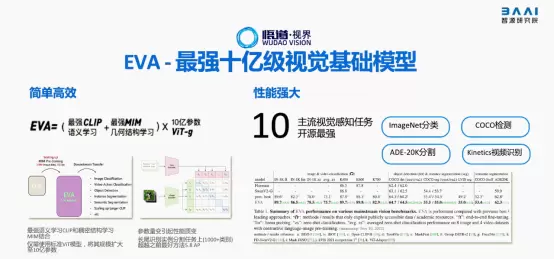 2023北京智源大会开幕“悟道3.0”大模型发布,顶级专家共话通用人工智能发展(图8) 2023北京智源大会开幕“悟道3.0”大模型发布,顶级专家共话通用人工智能发展(图8)