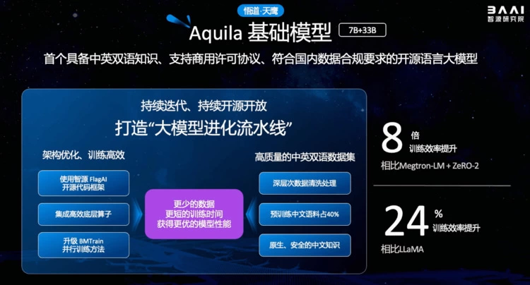 2023北京智源大会开幕“悟道3.0”大模型发布,顶级专家共话通用人工智能发展(图14) 2023北京智源大会开幕“悟道3.0”大模型发布,顶级专家共话通用人工智能发展(图14)