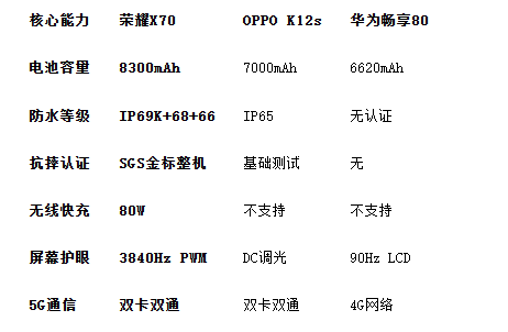 2025最强续航手机对决！三大耐用神机全面横评(图2)