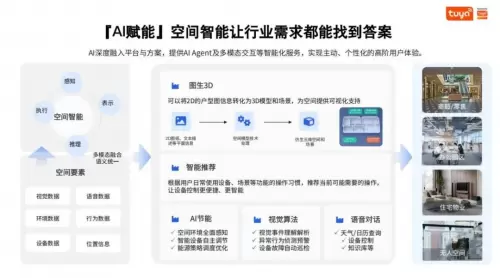 涂鸦智能重磅发布“空间智能”,解锁Physical AI落地新路径(图2) 涂鸦智能重磅发布“空间智能”,解锁Physical AI落地新路径(图2)