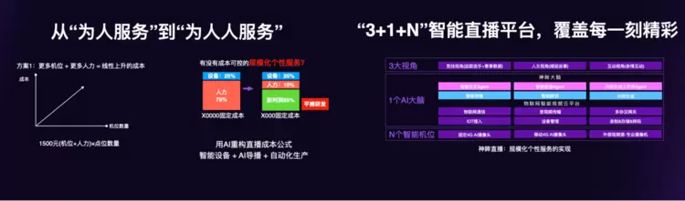 告别冰冷的监控,迎来「懂你」的AI智能伙伴!神眸大模型的全新进化(图14) 告别冰冷的监控,迎来「懂你」的AI智能伙伴!神眸大模型的全新进化(图14)