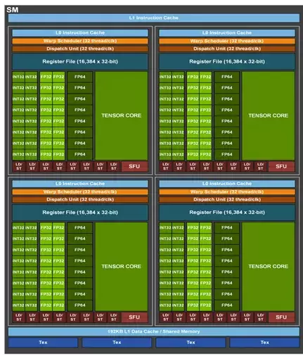ByteMLPerf 实测:天数智芯 GPGPU 全链路技术解析,创新释放高效算力(图5) ByteMLPerf 实测:天数智芯 GPGPU 全链路技术解析,创新释放高效算力(图5)