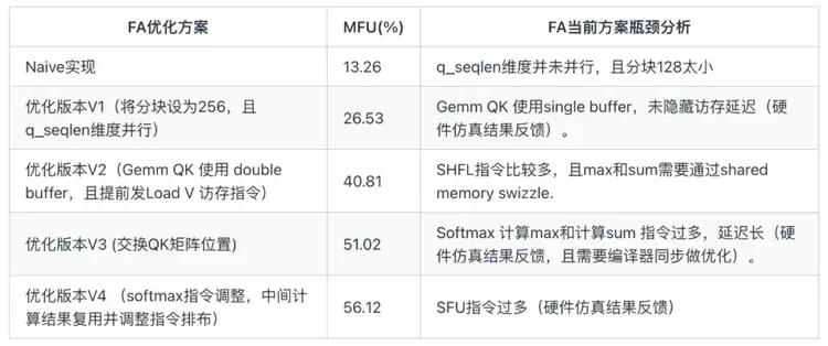 ByteMLPerf 实测:天数智芯 GPGPU 全链路技术解析,创新释放高效算力(图8) ByteMLPerf 实测:天数智芯 GPGPU 全链路技术解析,创新释放高效算力(图8)