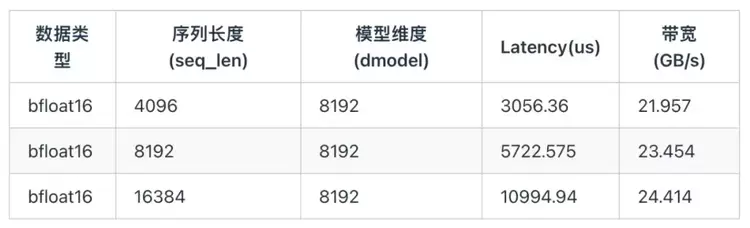 ByteMLPerf 实测:天数智芯 GPGPU 全链路技术解析,创新释放高效算力(图26) ByteMLPerf 实测:天数智芯 GPGPU 全链路技术解析,创新释放高效算力(图26)