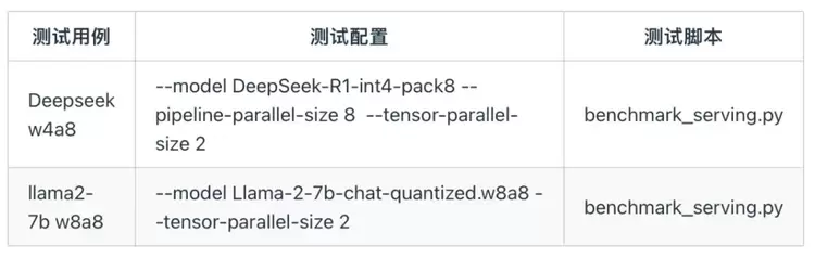 ByteMLPerf 实测:天数智芯 GPGPU 全链路技术解析,创新释放高效算力(图31) ByteMLPerf 实测:天数智芯 GPGPU 全链路技术解析,创新释放高效算力(图31)