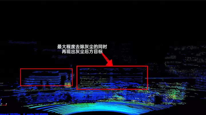 镭神智能创新升级车载激光雷达灰尘过滤算法,为智能驾驶安全护航(图6) 镭神智能创新升级车载激光雷达灰尘过滤算法,为智能驾驶安全护航(图6)