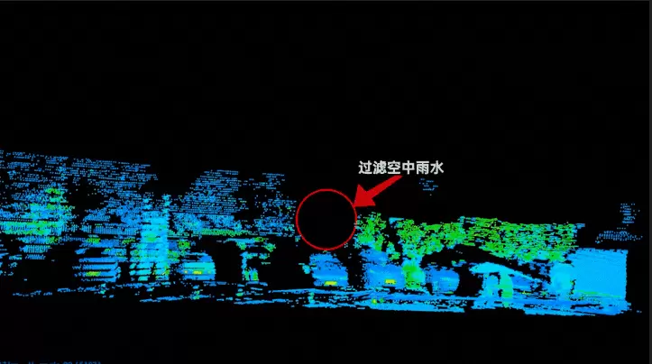 镭神智能创新升级车载激光雷达灰尘过滤算法,为智能驾驶安全护航(图8) 镭神智能创新升级车载激光雷达灰尘过滤算法,为智能驾驶安全护航(图8)