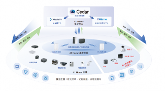 华曦达港股IPO：技术生态战略与全球化运营开启AI Home新征程(图1)