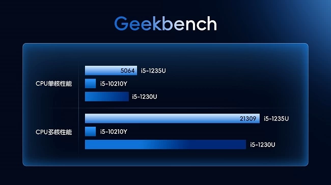 亿道三防8寸Windows三防工业级平板电脑M82A,尺寸性能双突破!(图4) 亿道三防8寸Windows三防工业级平板电脑M82A,尺寸性能双突破!(图4)