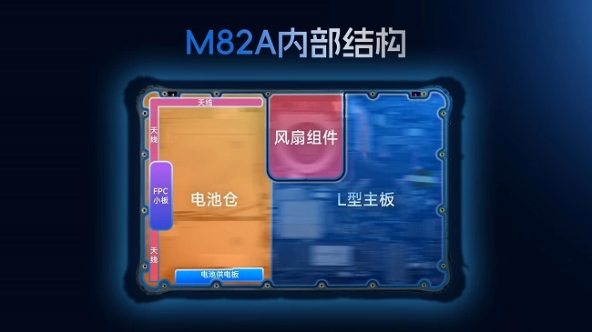 亿道三防8寸Windows三防工业级平板电脑M82A,尺寸性能双突破!(图2) 亿道三防8寸Windows三防工业级平板电脑M82A,尺寸性能双突破!(图2)