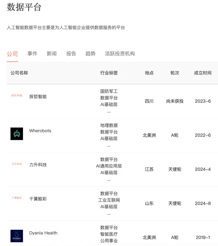 百亿级融资背后：“AI+数据”企业资本热捧，中国版Databricks在哪？(图3)