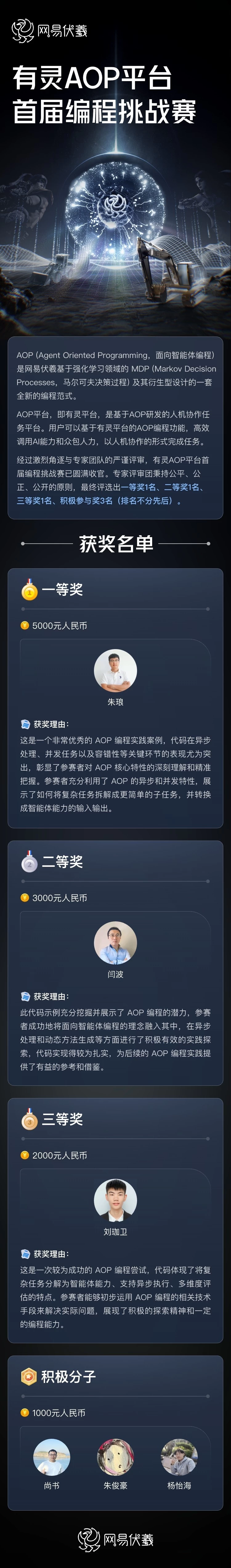 网易伏羲有灵AOP平台首届编程挑战赛揭晓获奖名单(图1) 网易伏羲有灵AOP平台首届编程挑战赛揭晓获奖名单(图1)