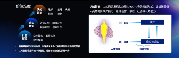 AI2.0时代,从AnyShare的“领域认知智能”看大模型在场景业务上的创新(图1) AI2.0时代,从AnyShare的“领域认知智能”看大模型在场景业务上的创新(图1)