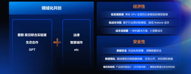 AI2.0时代,从AnyShare的“领域认知智能”看大模型在场景业务上的创新(图3) AI2.0时代,从AnyShare的“领域认知智能”看大模型在场景业务上的创新(图3)