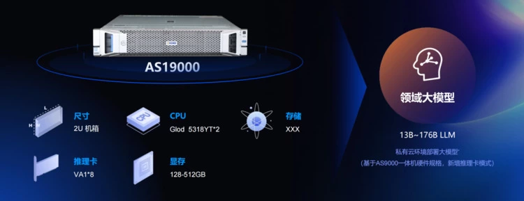 AI2.0时代,从AnyShare的“领域认知智能”看大模型在场景业务上的创新(图2) AI2.0时代,从AnyShare的“领域认知智能”看大模型在场景业务上的创新(图2)