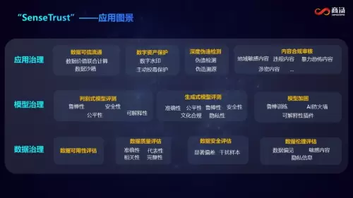 AIGC日日生新，商汤发布SenseTrust治理平台，护航生成式AI可信发展(图3)