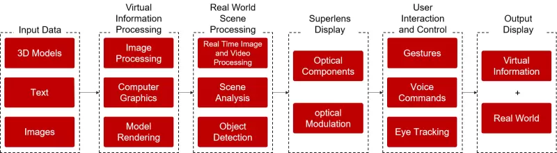 微美全息开发具有超宽FOV的增强现实超表面目镜,展现未来显示技术的潜力(图1) 微美全息开发具有超宽FOV的增强现实超表面目镜,展现未来显示技术的潜力(图1)