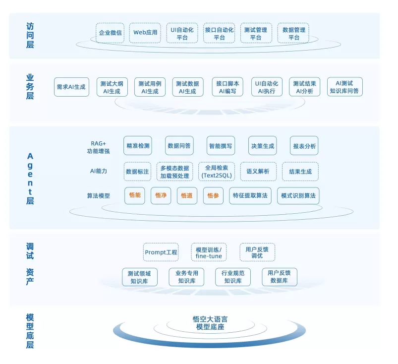 润和软件闪耀2025世界人工智能大会，以AI加速赋能行业智慧化升级(图2)