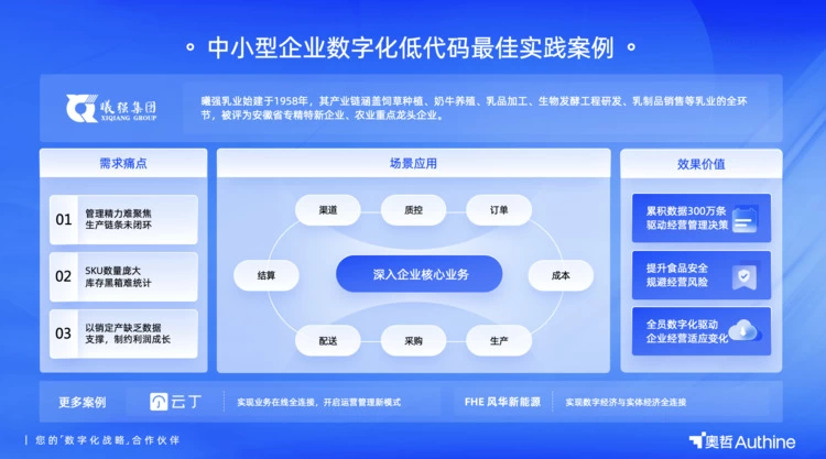 对话奥哲徐平俊：低代码到底解决了什么问题|数字思考者50人(图2)