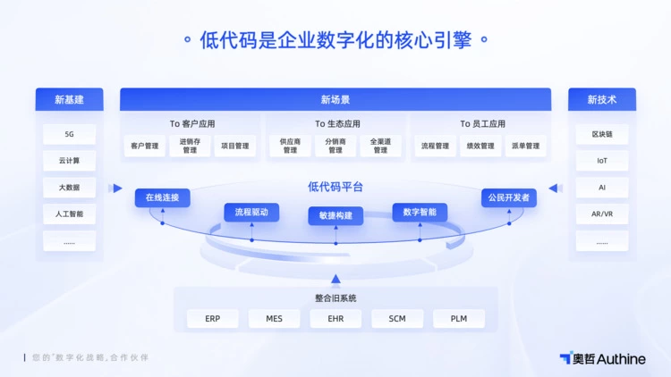 对话奥哲徐平俊：低代码到底解决了什么问题|数字思考者50人(图1)