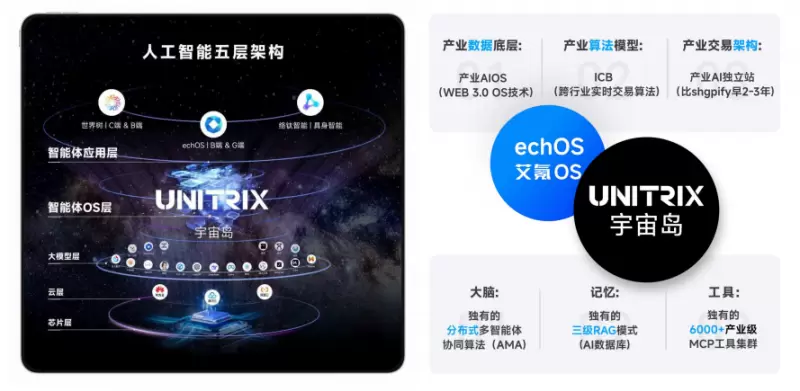 艾氪智能:2025年,企业们需要的到底是什么样的智能体?(图1) 艾氪智能:2025年,企业们需要的到底是什么样的智能体?(图1)