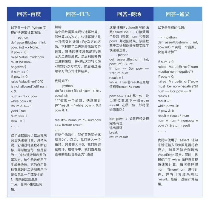 讯飞星火在大模型横评中拔得头筹，成为AI时代的“灯塔”(图3)