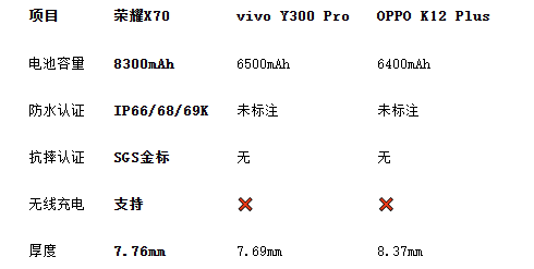 大电池手机推荐：三款电池大性能好的热门手机横评！(图2)
