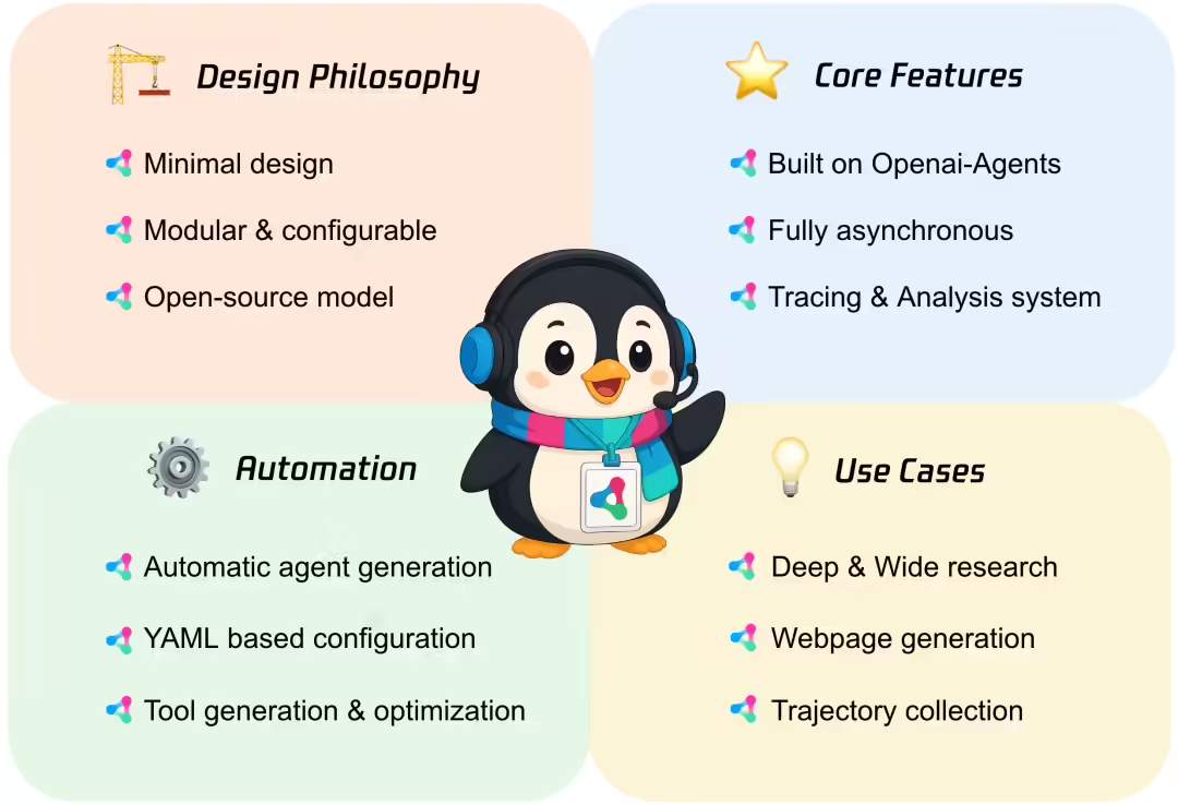 7a2b4088j00t1ztqs00add000u000kip 腾讯智能体框架 Youtu-Agent 开源,搭建 Agent 只需两步