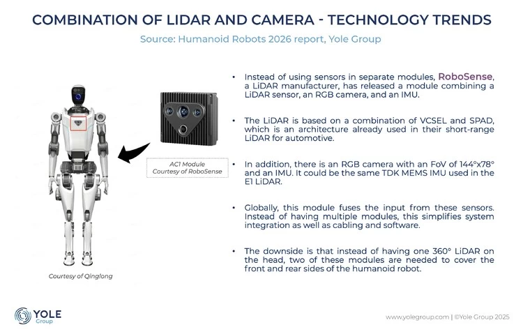 “机器人之眼”终结传感器堆叠｜Yole全球人形机器人报告(图3)