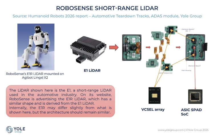“机器人之眼”终结传感器堆叠｜Yole全球人形机器人报告(图4)