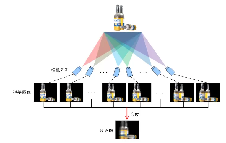 引领全球光场显示技术新突破,微美全息以科技创新夯实“技术底座”(图1) 引领全球光场显示技术新突破,微美全息以科技创新夯实“技术底座”(图1)
