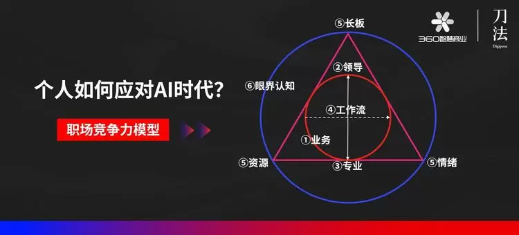 这么用AIGC，你就超过了90%营销人(图6)