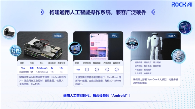 RockAI亮相中国生成式AI大会，探索端侧智能新边界(图5)
