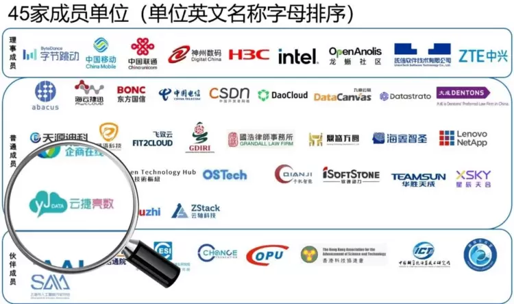 云捷亮数首批加入中国开放智算产业联盟,加速AI及大模型应用落地(图1) 云捷亮数首批加入中国开放智算产业联盟,加速AI及大模型应用落地(图1)