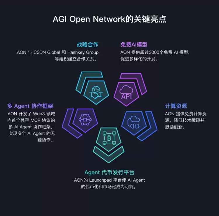 一文读懂 AGI Open Network(图2)