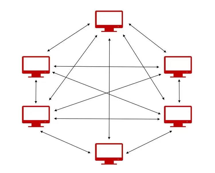 微美全息布局Web 3.0关键技术分布式存储 ，以IPFS实现多点传输(图1)