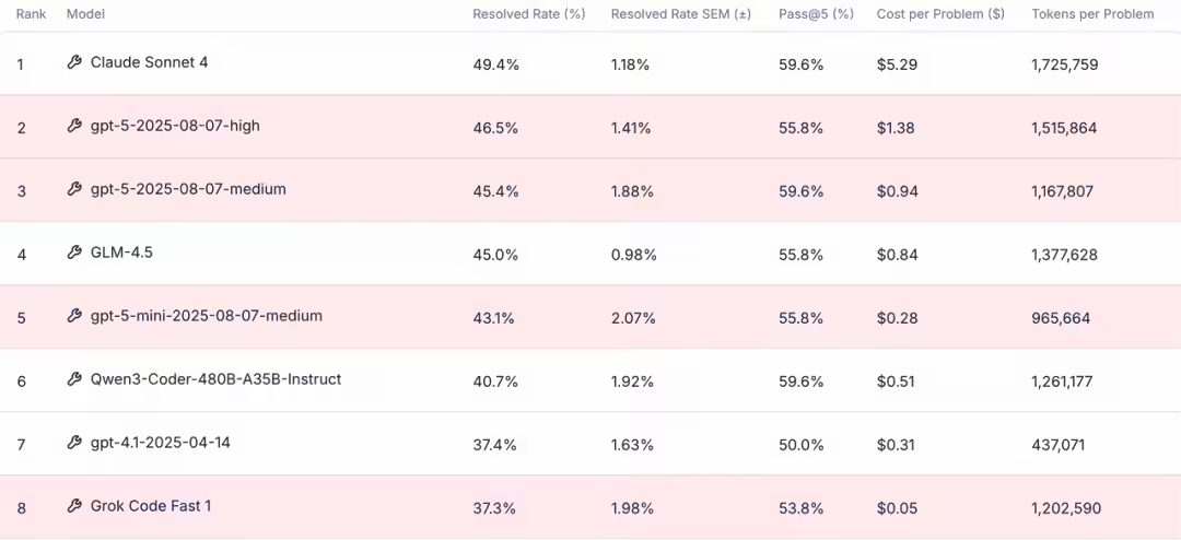 e40090ccj00t25lry003jd000u000dqp 智谱推出“Claude API 用户特别搬家计划”:替换 API URL 即可无缝切换