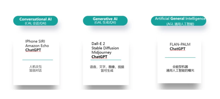 云知声揭示AI演进趋势:从算法中心到模型中心的转变(图2) 云知声揭示AI演进趋势:从算法中心到模型中心的转变(图2)