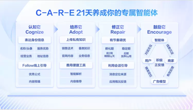 百度商家智能体年度回顾：帮助万千商家省人、省钱、省心(图1)