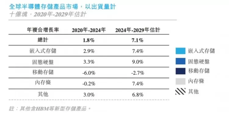 长鑫LPDDR5X顶配速率实现技术破壁，构筑端侧AI算力基石(图3)