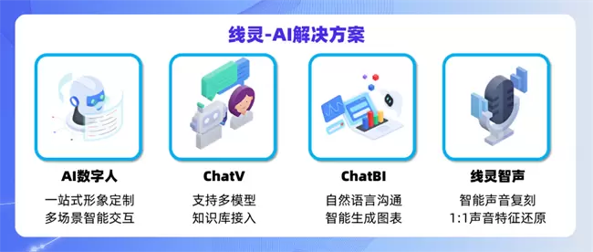 特定场景Scaling Law成新方向 第一线DYXnet线灵AI提供定制化赋能(图2)