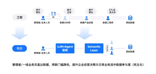 数势科技智能分析AI Agent 何以在市场中脱颖而出？(图4)