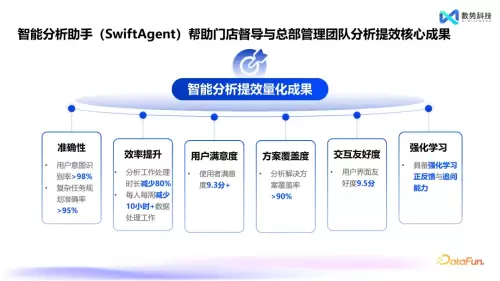 数势科技智能分析AI Agent 何以在市场中脱颖而出？(图9)