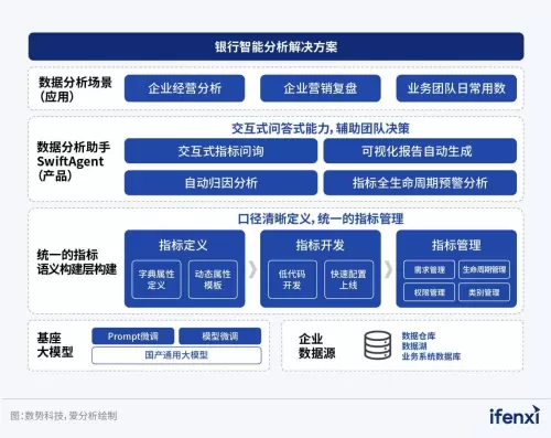 数势科技智能分析AI Agent 何以在市场中脱颖而出？(图12)