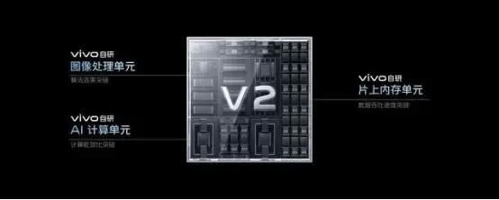 中国品牌首次参与！vivo最新图像传感器技术或将指引移动影像创新方向(图3)