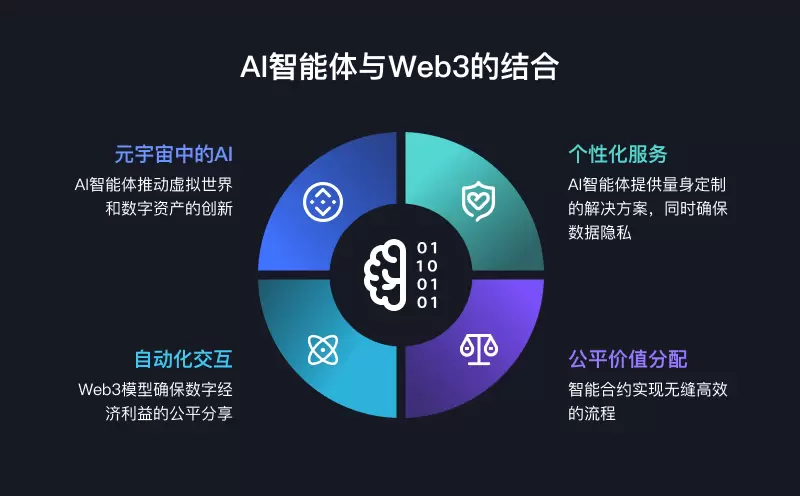 AGI Open Network(AON):赋能每个人创建、部署和货币化AI Agent(图2) AGI Open Network(AON):赋能每个人创建、部署和货币化AI Agent(图2)