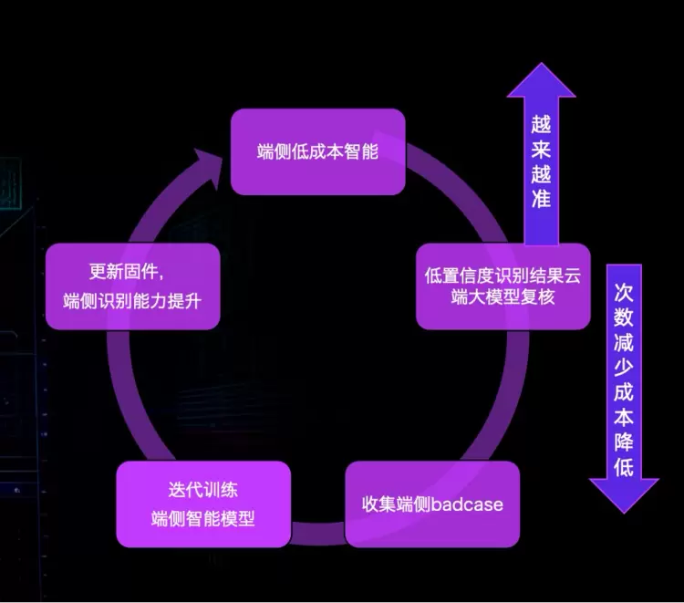 为行业破局,为用户共生,杭州研极微「神眸品牌」开启‘安防+影像’双核战略(图16) 为行业破局,为用户共生,杭州研极微「神眸品牌」开启‘安防+影像’双核战略(图16)